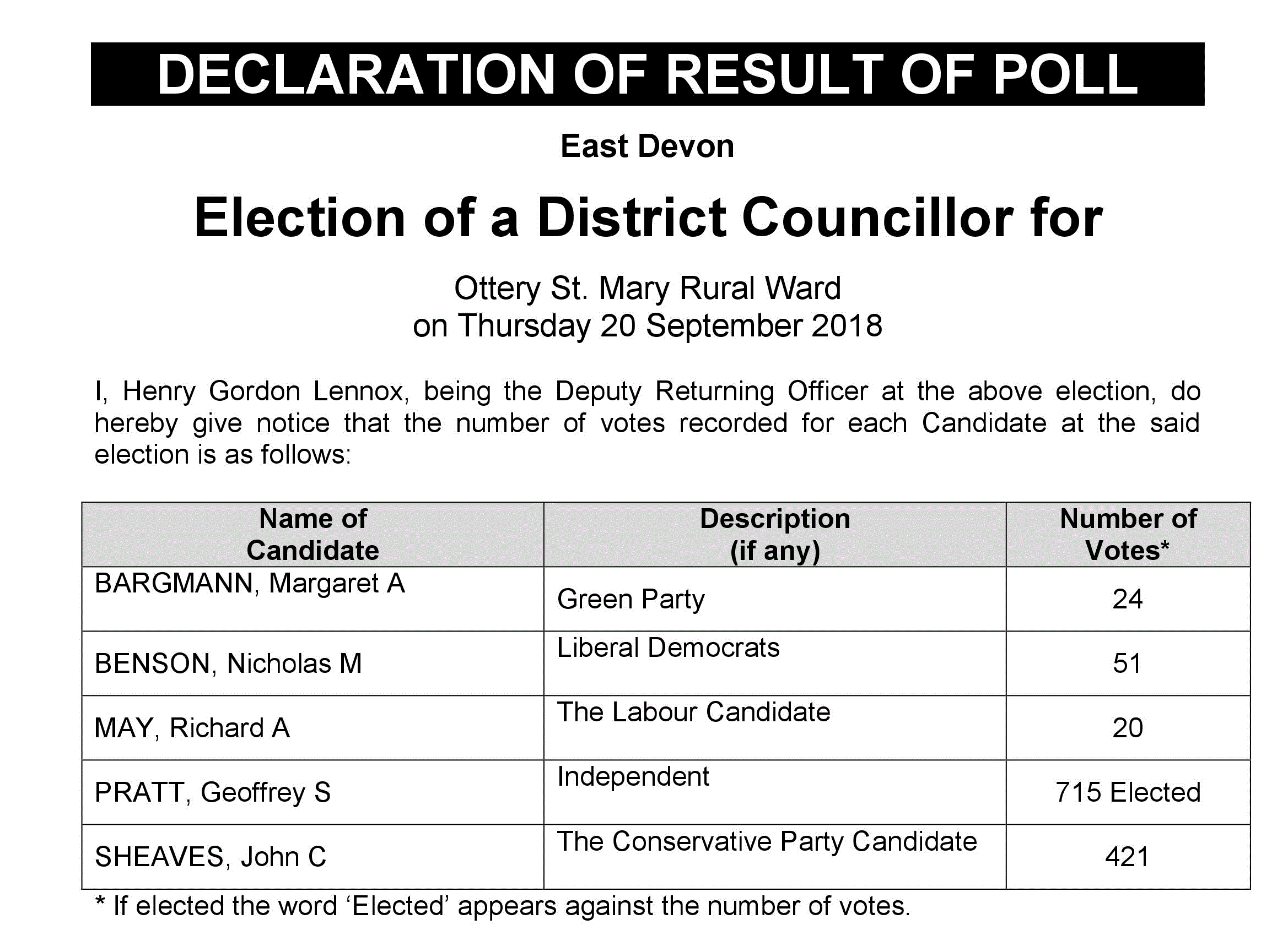 Declaration Of Result Of Poll West Hill Parish Council